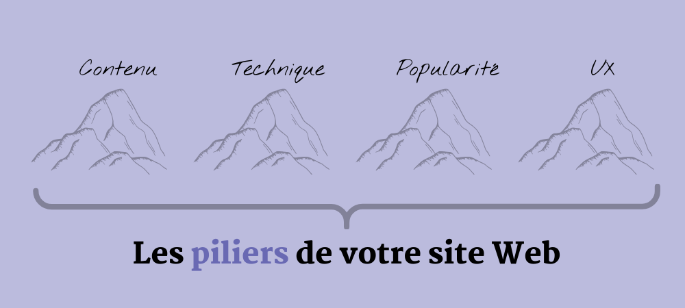 Les 4 piliers du référencement naturel